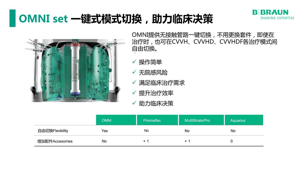 030611280181_041.OMNIECCO2Rset的工作性能与特点_4.jpeg